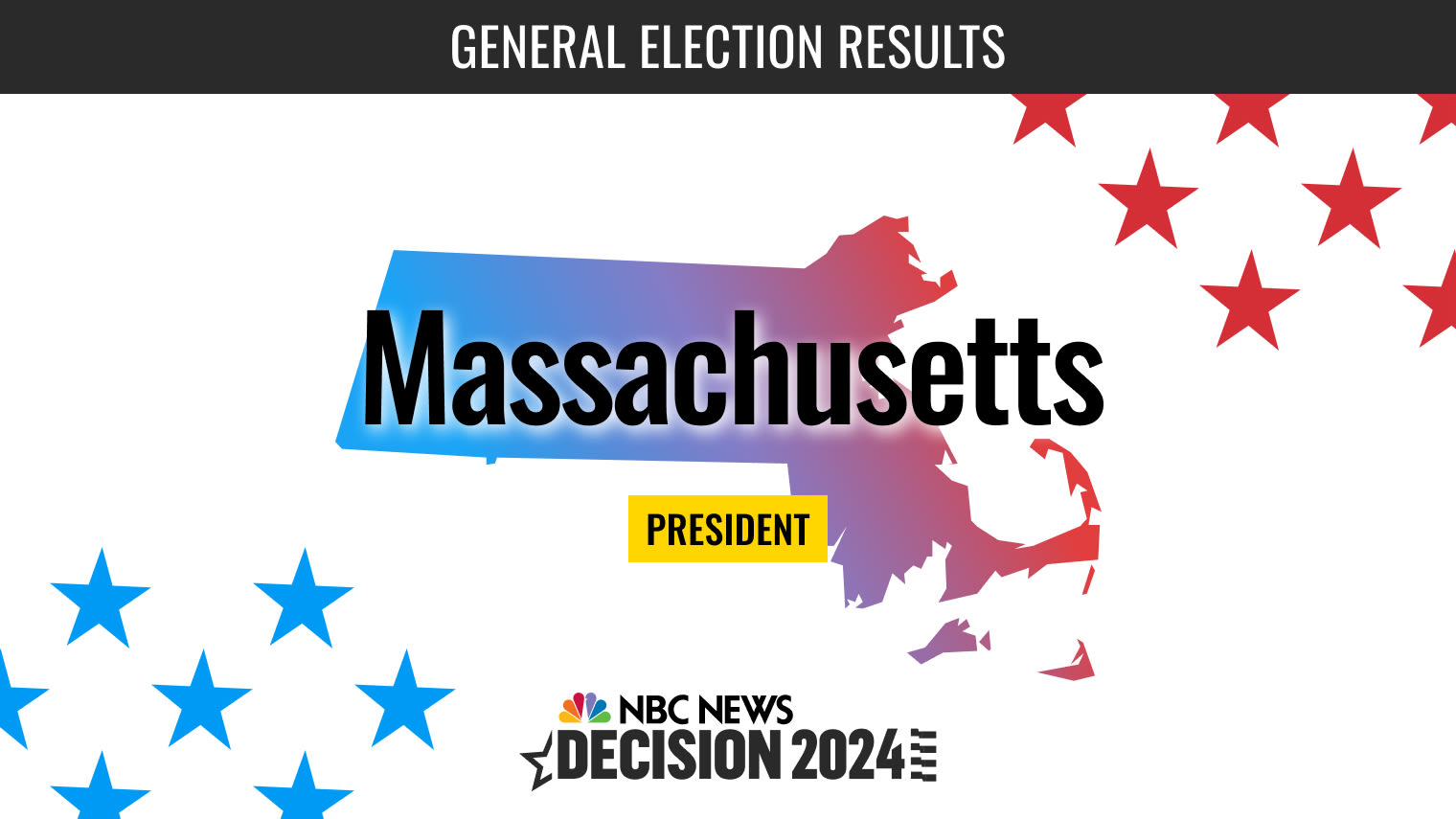 Massachusetts President Election 2024 Live Results: Harris Wins